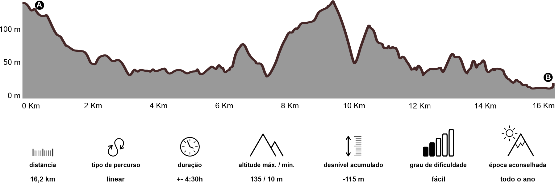 Altimetria